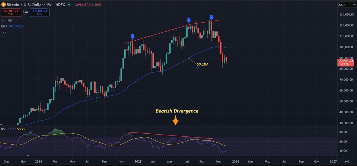 Bitcoin (BTC) Price Prediction: Resistance Holds, Downtrend Remains Intact