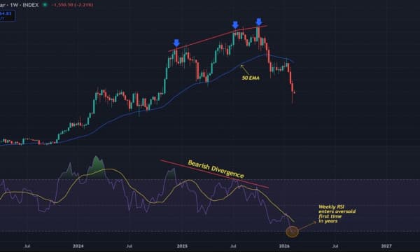 Bitcoin (BTC) Price Prediction: Weekly RSI Hits Oversold Levels for the First Time in Years