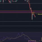 Bitcoin (BTC) Price Prediction: Can Oversold Conditions Spark a Recovery?