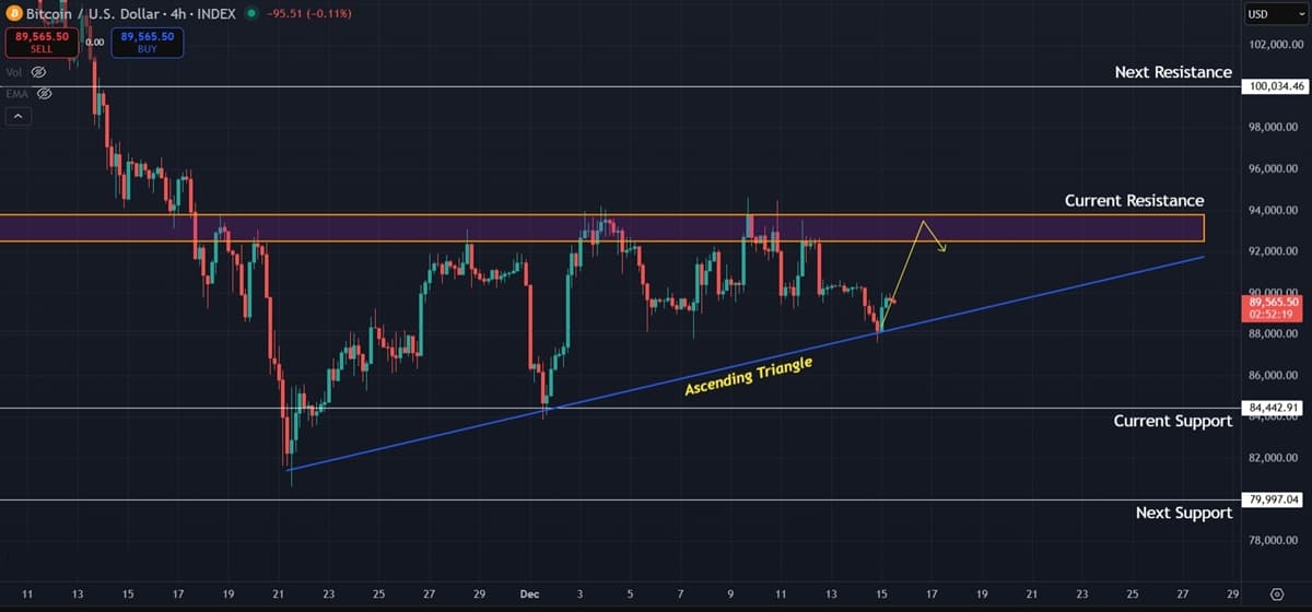 Bitcoin (BTC) Price Prediction: Macro Bearish Trend Holds Firm Against Short-Term Bounce