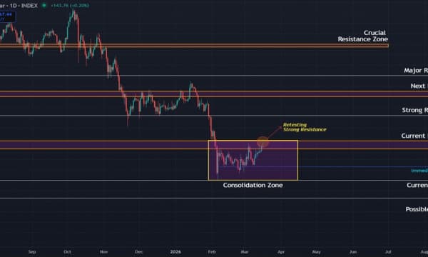 Bitcoin Retests Key Resistance as Oversold Weekly RSI Hints at Possible Relief Rally
