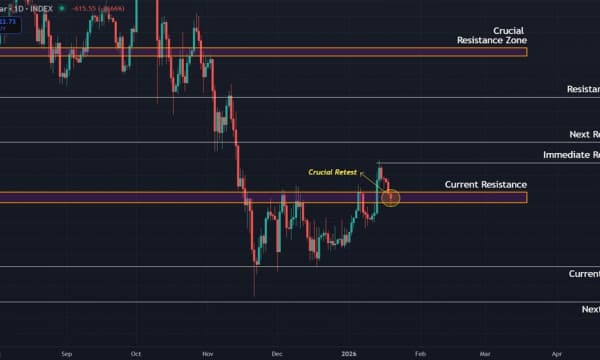 Bitcoin (BTC) Price Analysis: Retest of $92,000 Zone Holds the Key to Next Move