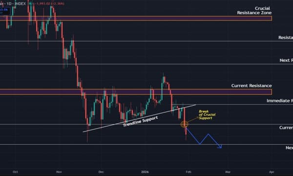 Bitcoin (BTC) Price Prediction: $85,000 Support Level Breaks as Downward Momentum Accelerates