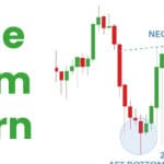 Understanding the Double Bottom Pattern in Crypto Trading
