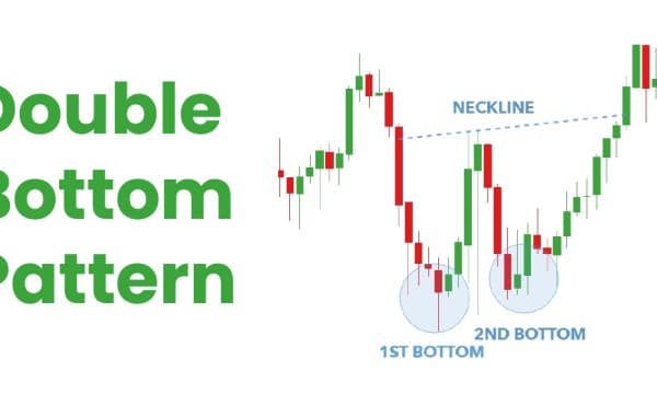 Understanding the Double Bottom Pattern in Crypto Trading