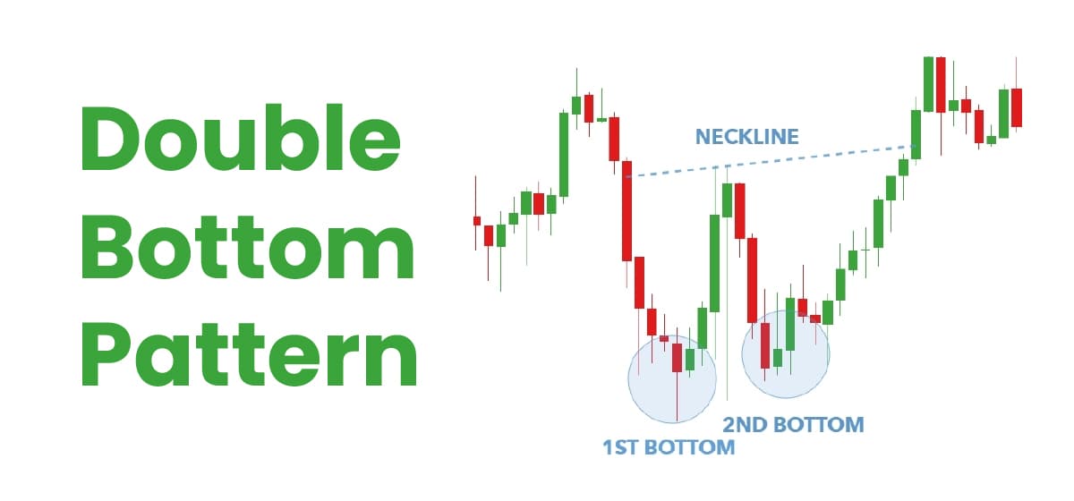 Understanding the Double Bottom Pattern in Crypto Trading