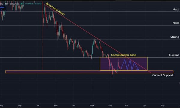 Dogecoin (DOGE) Price Prediction: Testing Critical Support as Downtrend Persists