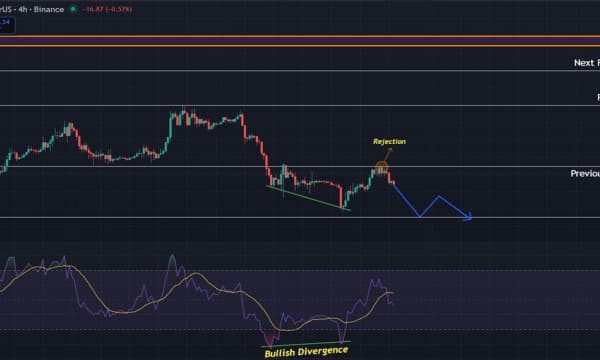 Ethereum Price Prediction: ETH Faces Strong Resistance as 4-Hour Momentum Fades