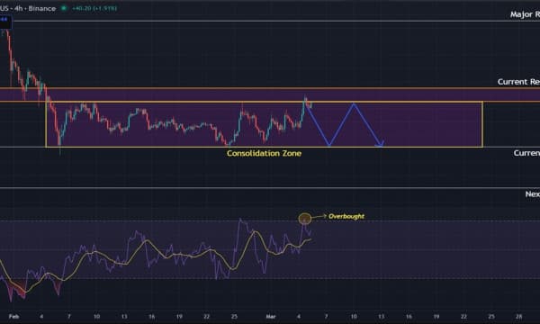 Ethereum Testing $2,200 Resistance as Bears Maintain Control