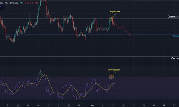 Ethereum Short Term Bounce Fizzles as Bears Hold the Line at Key Weekly Resistance