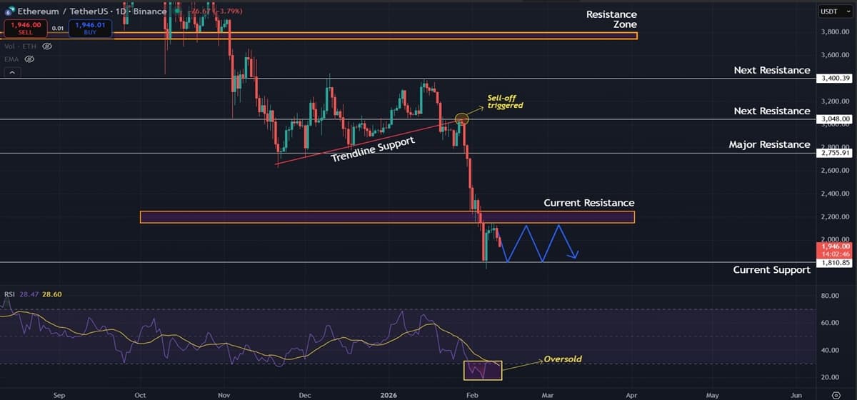 Ethereum (ETH) Price Prediction: Bulls Face Rejection at $2,150 Following Flash Crash to $1,750
