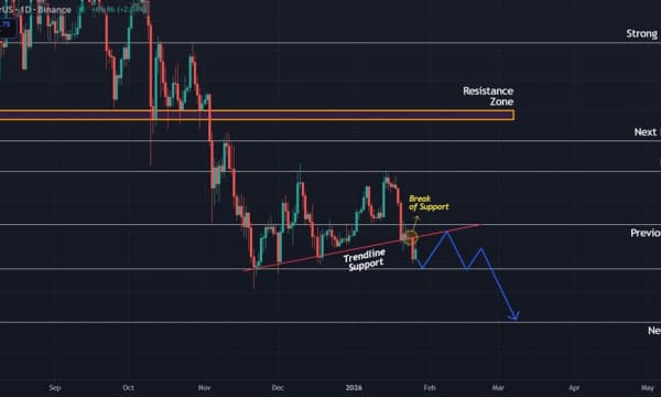 Ethereum (ETH) Price Prediction: Momentum Fades as ETH Struggles to Hold Key Support