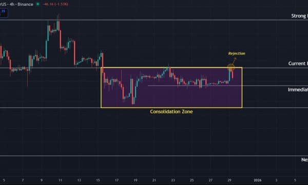 Ethereum (ETH) Price Prediction: Key Support Levels to Watch This Week