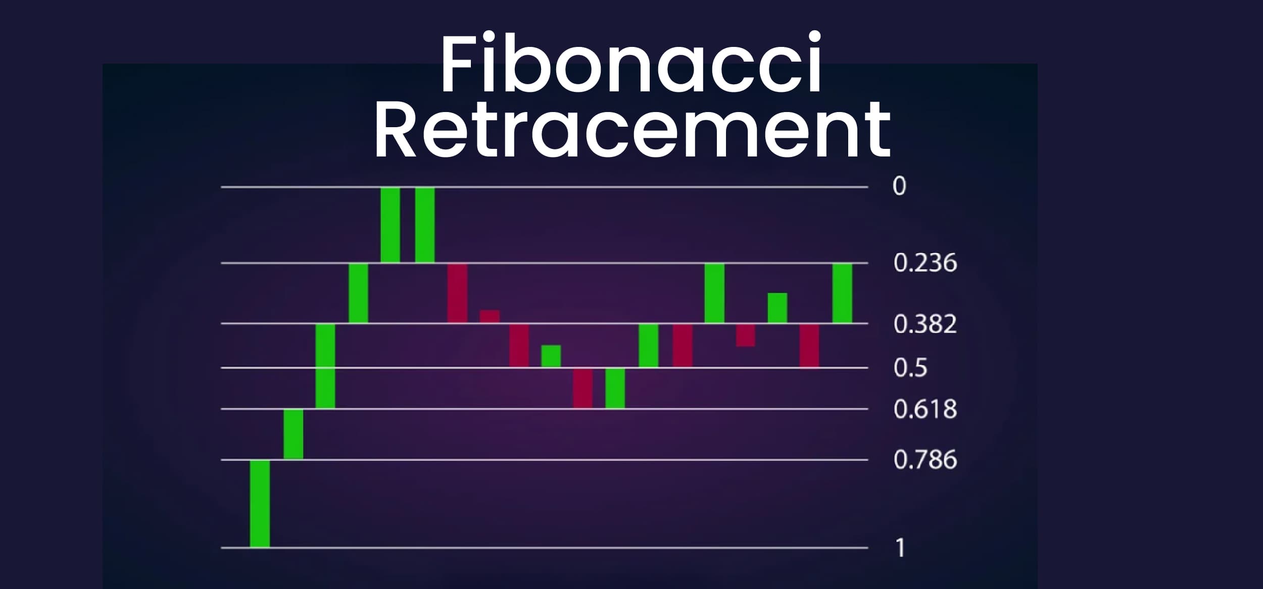 What Is the Fibonacci Sequence and How Is It Used in Crypto Trading?
