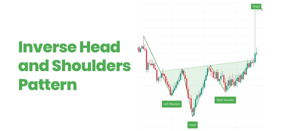 Understanding The Inverse Head and Shoulders Pattern in Crypto Trading