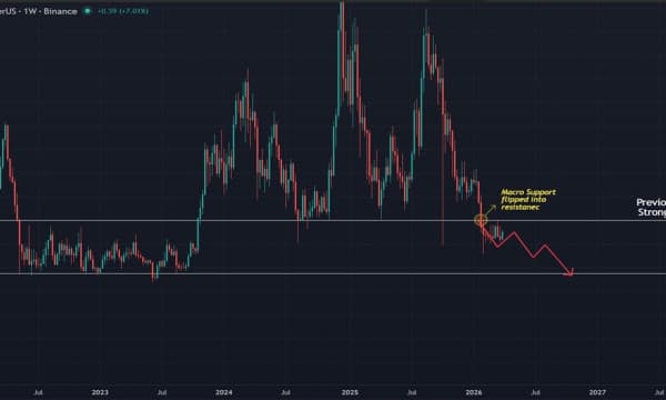 Chainlink Stuck in Familiar Range as Weekly Break Below $10.00 Keeps Bears in Charge