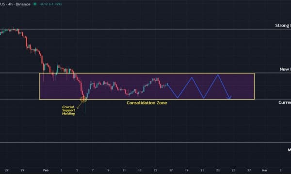Chainlink (LINK) Price Prediction: Sideways Movement Expected as Downtrend Persists