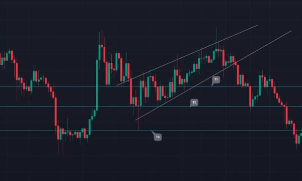 Understanding the Rising Wedge Pattern in Crypto Trading