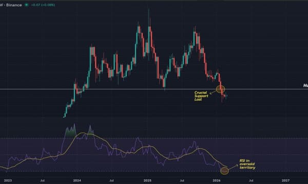 Solana Consolidating Between $75 and $90 as Downtrend Persists