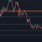Solana (SOL) Price Prediction: $120 Support Under Pressure as Bearish Bias Dominates