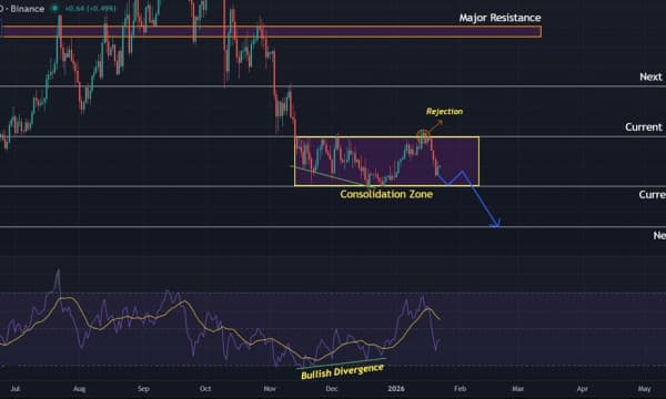 Solana (SOL) Price Prediction: Consolidation Nears Breakpoint With $120 Support in Focus