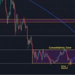 Solana (SOL) Price Prediction: Daily Downtrend Persists Despite Short-Term Relief