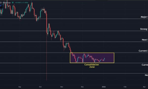 Sui (SUI) Price Prediction: Bearish Trend Persists Despite Strong Support