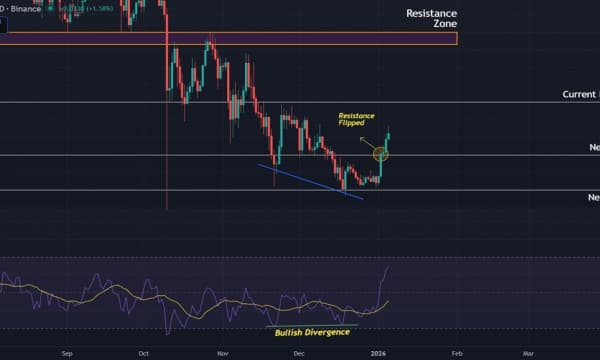 Ripple (XRP) Price Prediction: Bulls Reclaim Key Support While Macro Downtrend Persists