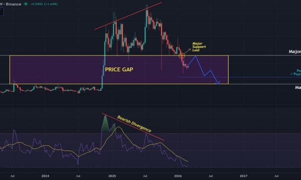 XRP Stays Rangebound but the Bigger Picture Remains Concerning