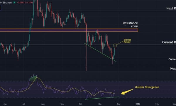 Ripple (XRP) Price Prediction: Bearish Structure Holds Firm Despite Daily Bullish Divergence