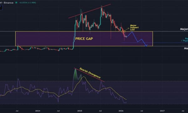 XRP Consolidates as Unfilled Price Gap Threatens Deeper Correction