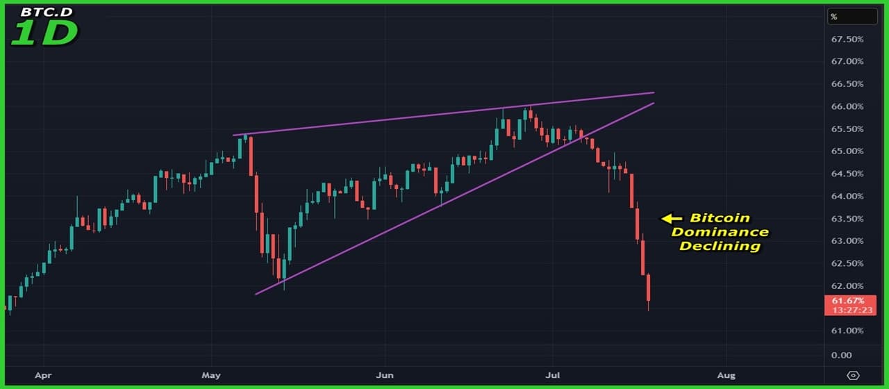 Bitcoin (BTC) Price Analysis (Jul 18, 2025): Consolidation Continues as Altcoins Steal the Spotlight
