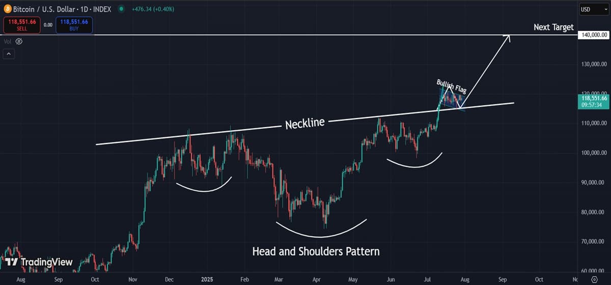 Bitcoin (BTC) Price Analysis (Jul 29, 2025): Range-Bound but Macro Structure Still Bullish