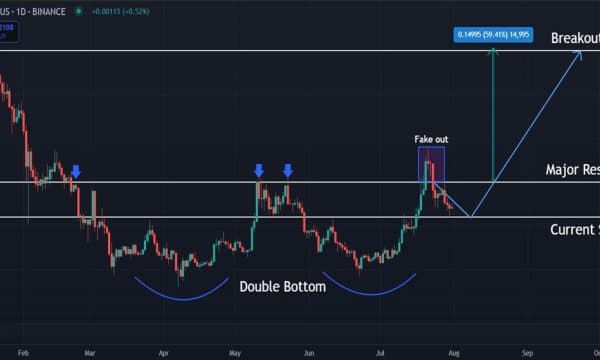 Dogecoin (DOGE) Price Analysis: Bulls Defend Key Level as Breakout Setup Builds