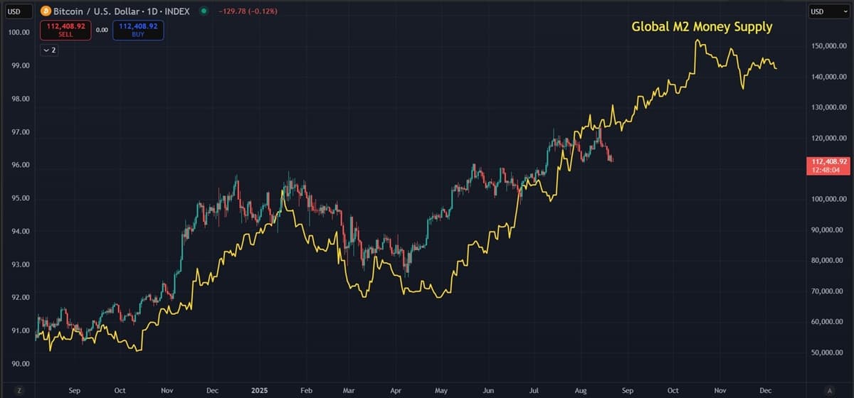 Bitcoin (BTC) Price Analysis: Double-Bottom Setup or Deeper Correction Ahead?