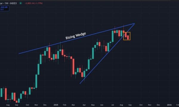 Bitcoin (BTC) Price Analysis: Market Sentiment Shifts Bearish After Whale Sell-Off