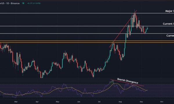 Chainlink (LINK) Price Analysis: Bullish Momentum Builds but Correction Risks Remain