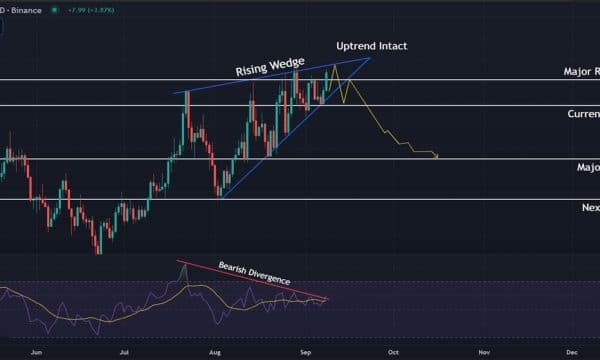 Solana (SOL) Price Analysis: Short-Term Breakout Faces Bearish Pressure
