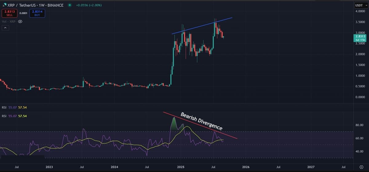 Ripple (XRP) Price Analysis: Momentum Fades as Correction Risks Grow