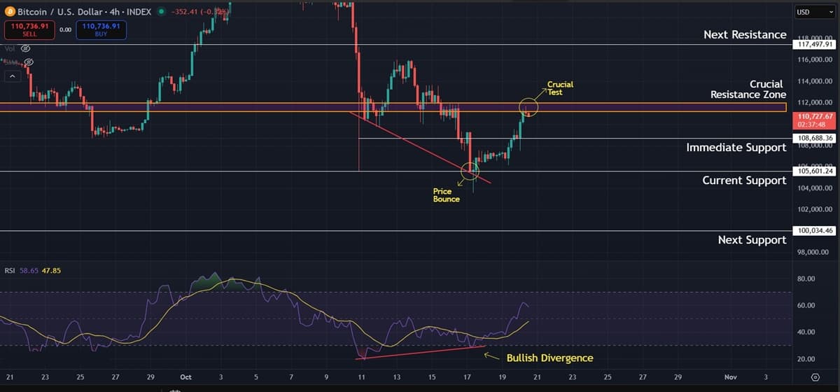 Bitcoin (BTC) Price Prediction: Bullish Divergence Offers Bounce, But Macro Trend Still Against Buyers