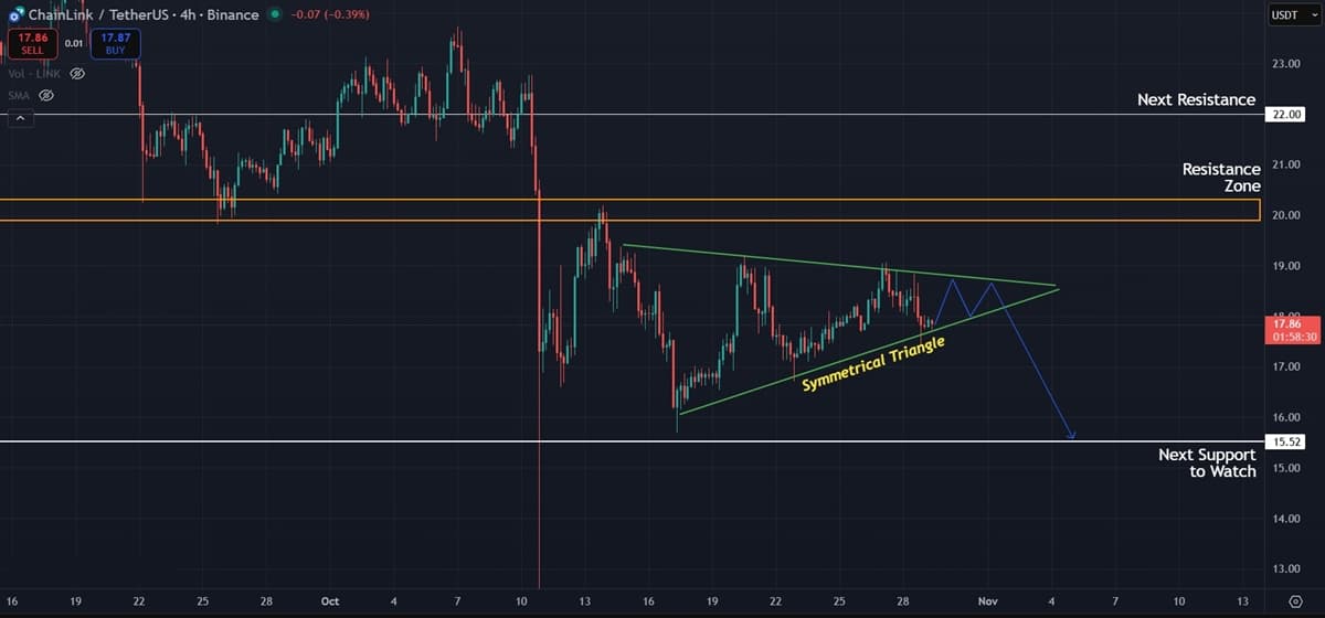 Chainlink (LINK) Price Prediction: Bulls Eye $20 Resistance Amid Ongoing Consolidation