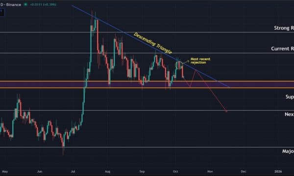 Ripple (XRP) Price Prediction: Descending Triangle Keeps Bears in Control as $2.75 Support Holds