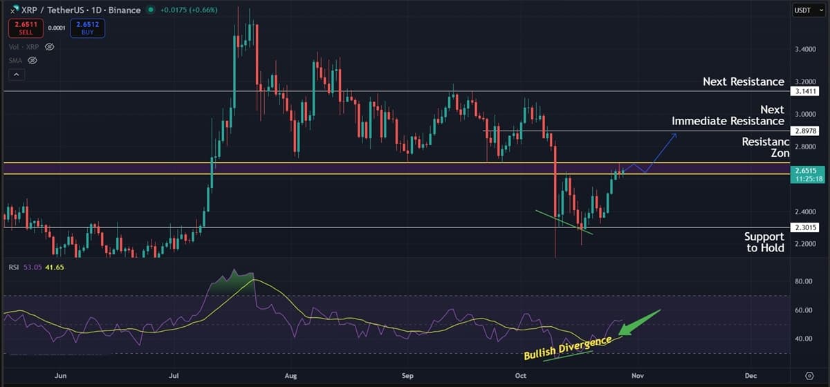 Ripple (XRP) Price Analysis: Price Recovery in Motion as Bulls Challenge $2.70 Level