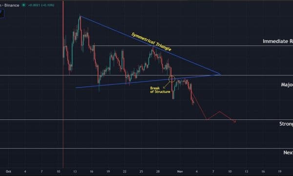 Sui (SUI) Price Prediction: Weak Momentum Persists as Price Slips Toward $2.00
