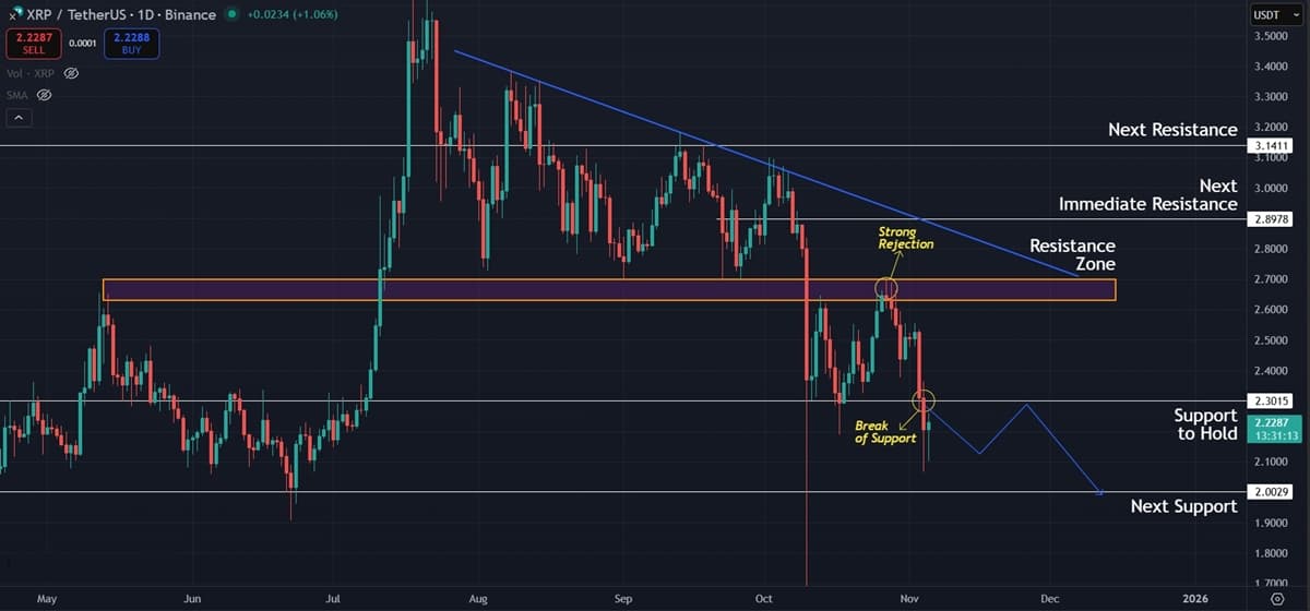 Ripple (XRP) Price Prediction: Bears Tighten Grip as Price Tests $2.00 Support