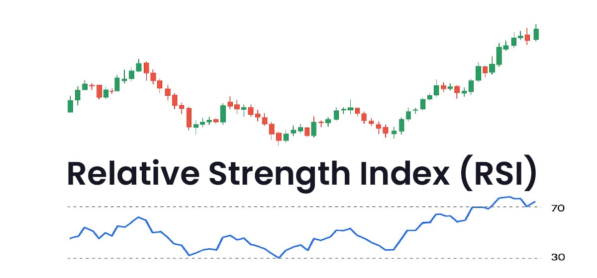 What is the Relative Strength Index (RSI) in Crypto?