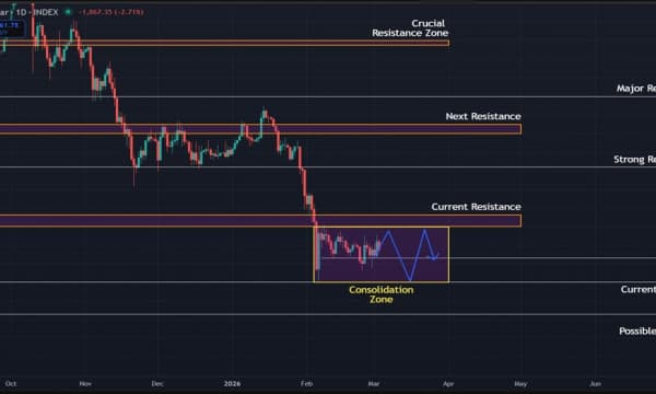 Bitcoin Range Bound as Bulls Struggle to Capitalize on Oversold Conditions Bitcoin Range Bound as Bulls Struggle to Capitalize on Oversold Conditions