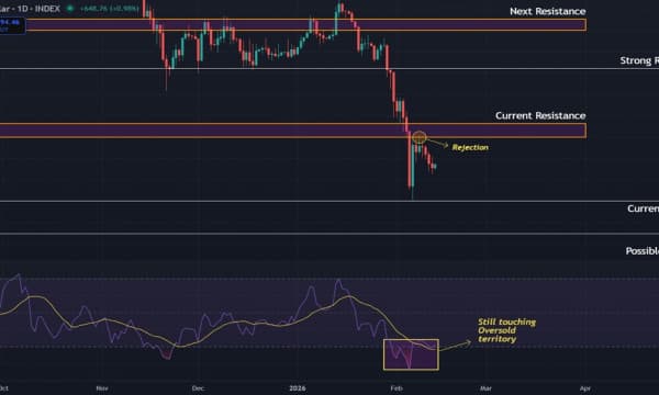 Bitcoin (BTC) Price Prediction: Can Oversold Conditions Spark a Recovery? Bitcoin (BTC) Price Prediction: Can Oversold Conditions Spark a Recovery?