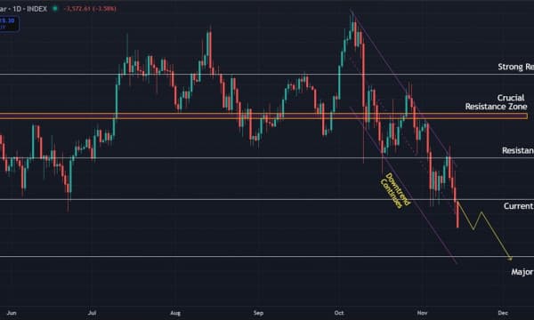 Bitcoin (BTC) Price Prediction: Bears Maintain Control as Price Pushes Below $100,000 Bitcoin (BTC) Price Prediction: Bears Maintain Control as Price Pushes Below $100,000