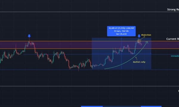 Bitcoin Challenges $75,000 Again as Short Squeeze Risk Builds Bitcoin Challenges $75,000 Again as Short Squeeze Risk Builds